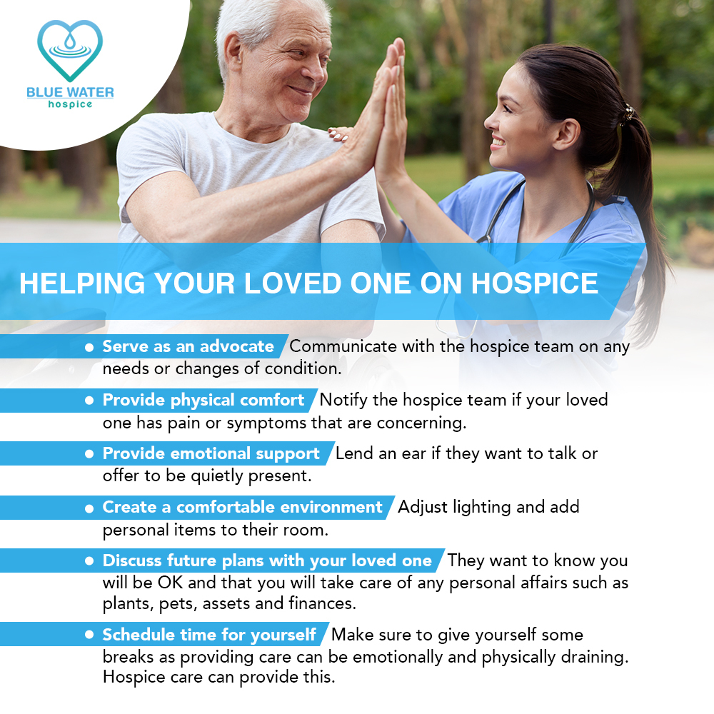 Blue Water-Hospice Infographic Blue Water-Hospice Infographic